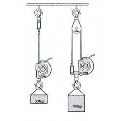 Mallette avec treuil portatif PULLEY-MAN