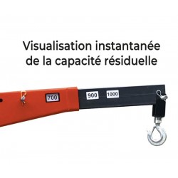 Grue manuelle encadrante