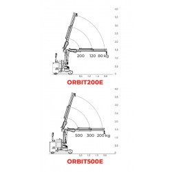 Grue d'atelier porte-à-faux rotative motorisée